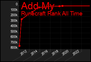 Total Graph of Add My