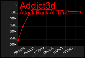 Total Graph of Addict3d
