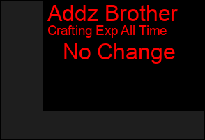 Total Graph of Addz Brother