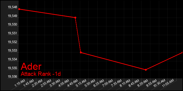 Last 24 Hours Graph of Ader