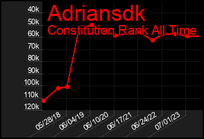 Total Graph of Adriansdk