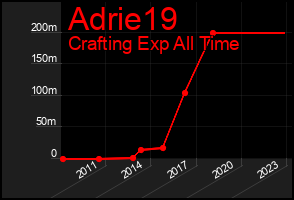 Total Graph of Adrie19