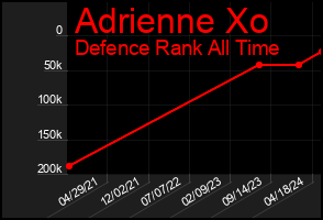 Total Graph of Adrienne Xo