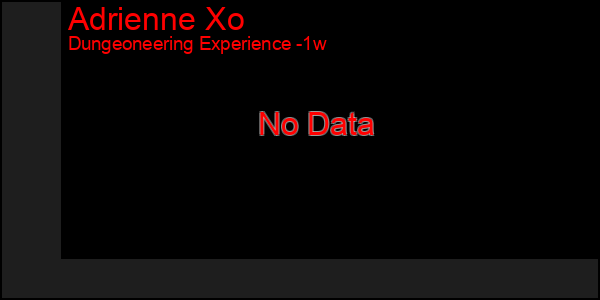 Last 7 Days Graph of Adrienne Xo