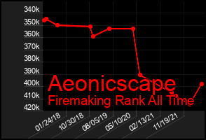 Total Graph of Aeonicscape