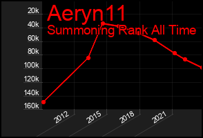 Total Graph of Aeryn11