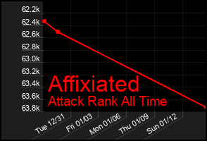 Total Graph of Affixiated