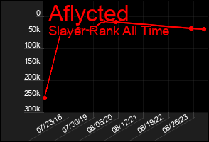 Total Graph of Aflycted