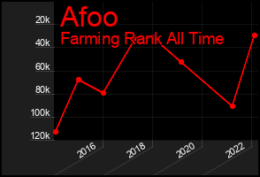 Total Graph of Afoo