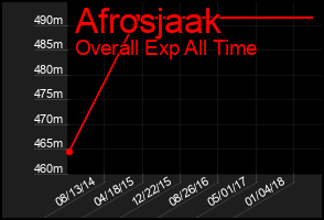 Total Graph of Afrosjaak