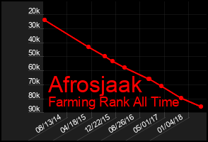 Total Graph of Afrosjaak