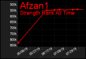 Total Graph of Afzan1