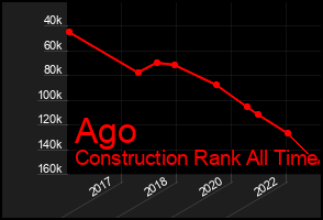 Total Graph of Ago