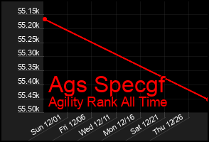 Total Graph of Ags Specgf