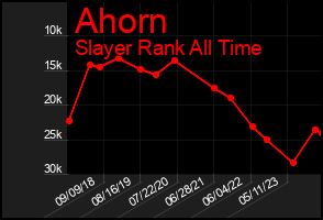 Total Graph of Ahorn