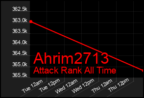 Total Graph of Ahrim2713