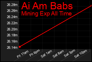 Total Graph of Ai Am Babs