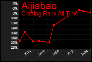 Total Graph of Aijiabao