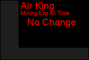 Total Graph of Air King