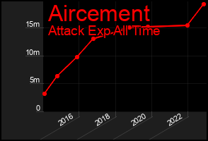 Total Graph of Aircement