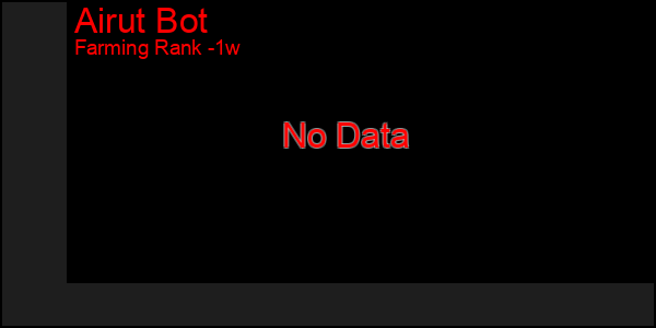 Last 7 Days Graph of Airut Bot