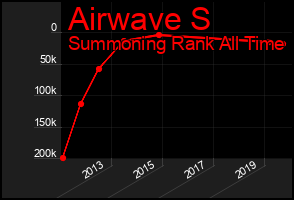 Total Graph of Airwave S