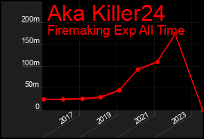 Total Graph of Aka Killer24
