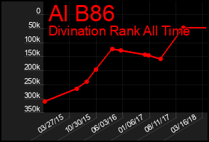 Total Graph of Al B86