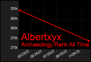 Total Graph of Albertxyx