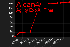 Total Graph of Alcan4