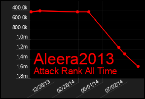 Total Graph of Aleera2013