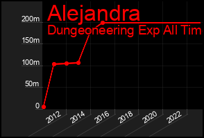 Total Graph of Alejandra