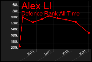 Total Graph of Alex Ll