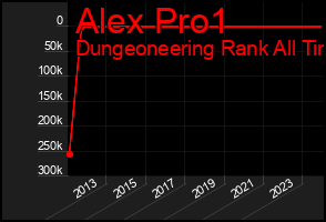 Total Graph of Alex Pro1