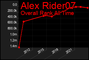 Total Graph of Alex Rider07
