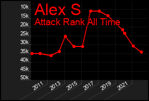 Total Graph of Alex S