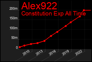 Total Graph of Alex922