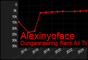 Total Graph of Alexinyoface