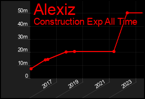 Total Graph of Alexiz
