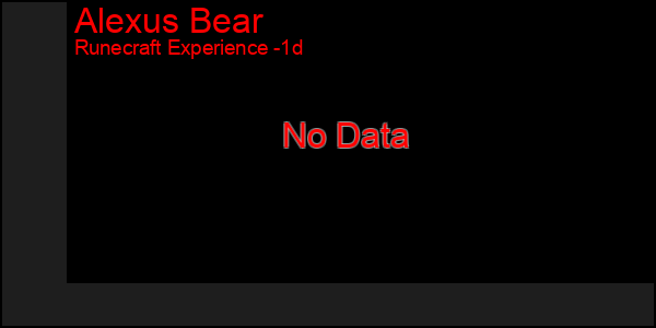 Last 24 Hours Graph of Alexus Bear