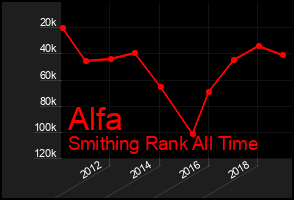 Total Graph of Alfa