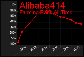 Total Graph of Alibaba414