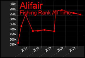 Total Graph of Alifair