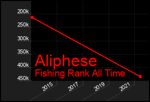 Total Graph of Aliphese