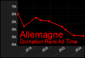 Total Graph of Allemagne