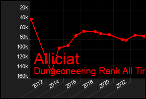 Total Graph of Alliciat