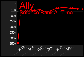 Total Graph of Ally