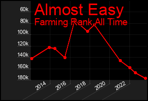 Total Graph of Almost Easy