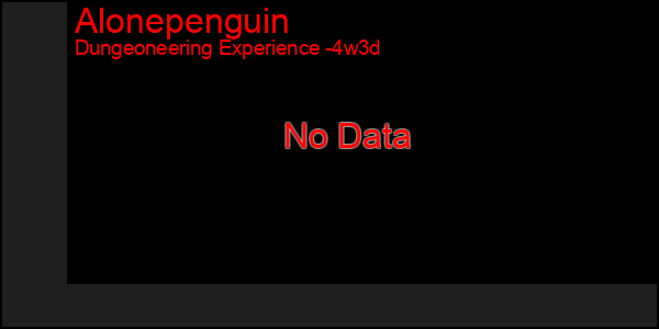Last 31 Days Graph of Alonepenguin