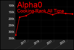 Total Graph of Alpha0